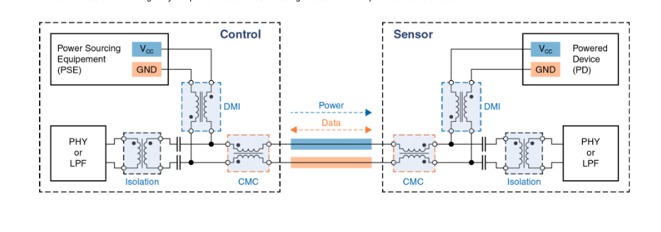 Control Sensor